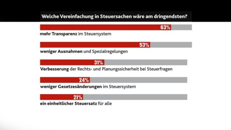 (Bild: APA-Grafik, krone.at-Grafik)