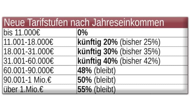 (Bild: krone.at-Grafik)