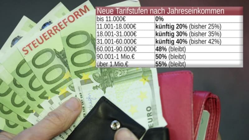 (Bild: APA/ROLAND SCHLAGER, APA/HELMUT FOHRINGER, krone.at-Grafik)