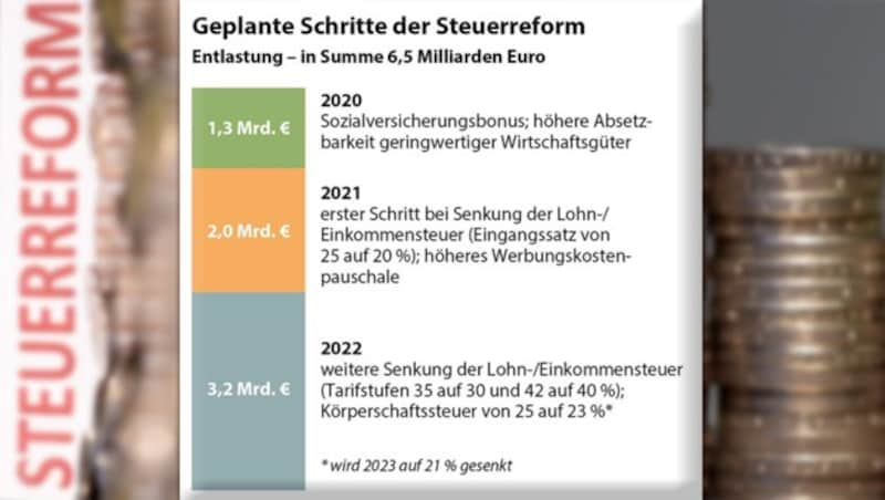 (Bild: APA/HELMUT FOHRINGER, APA-Grafik, krone.at-Grafik)