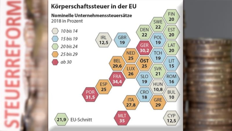 (Bild: APA/HELMUT FOHRINGER, APA-Grafik, krone.at-Grafik)