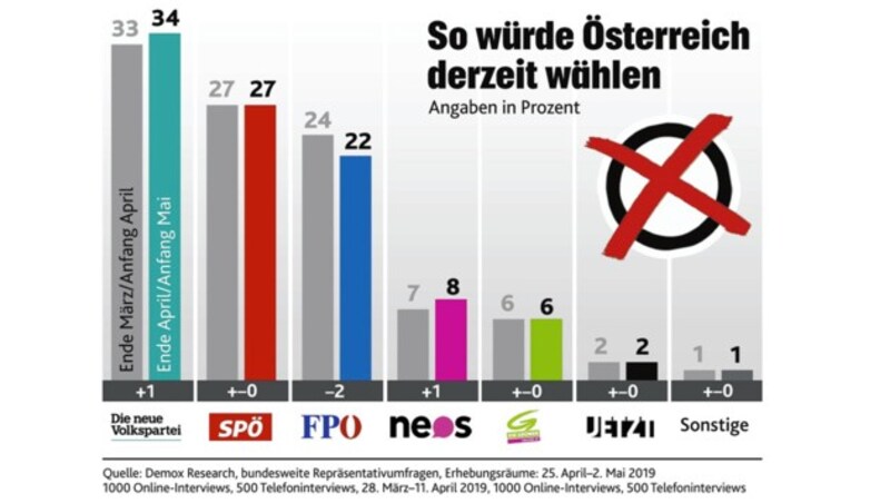 (Bild: "Krone"-Grafik)