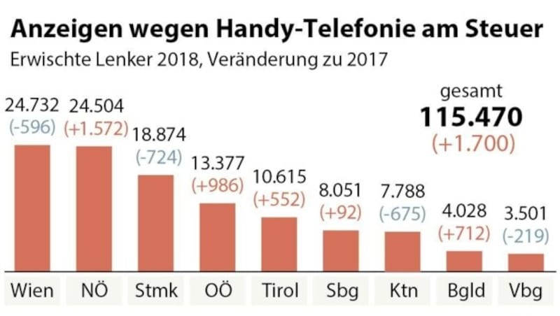 (Bild: APA)