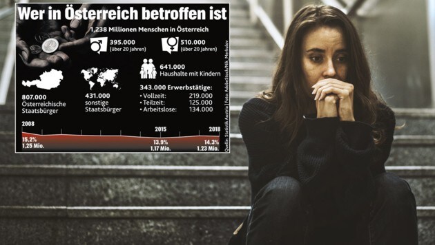 (Bild: Statistik Austria, stock.adobe.com; krone.at-Grafik)