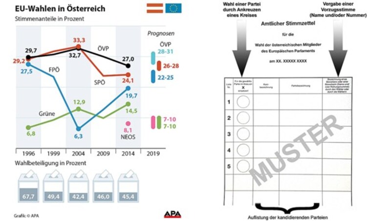 (Bild: APA, oesterreich.gv.at)