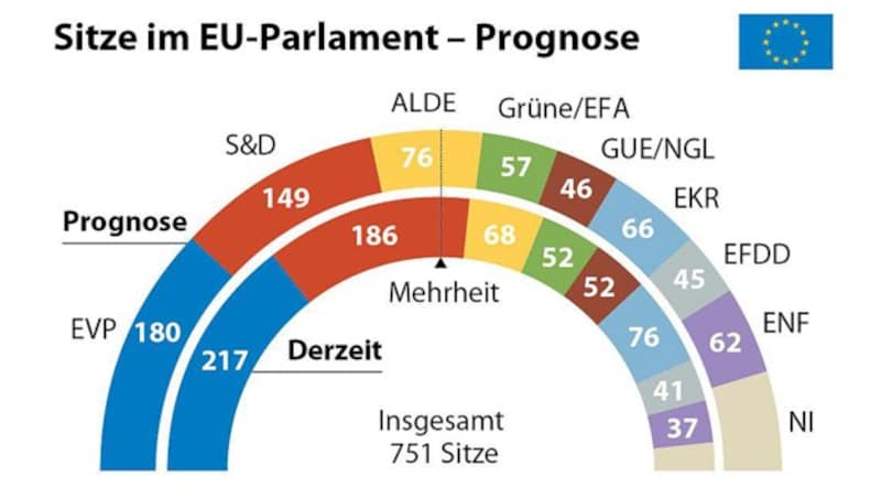 (Bild: APA)