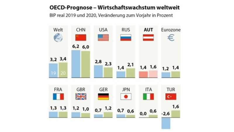 (Bild: APA-Grafik)