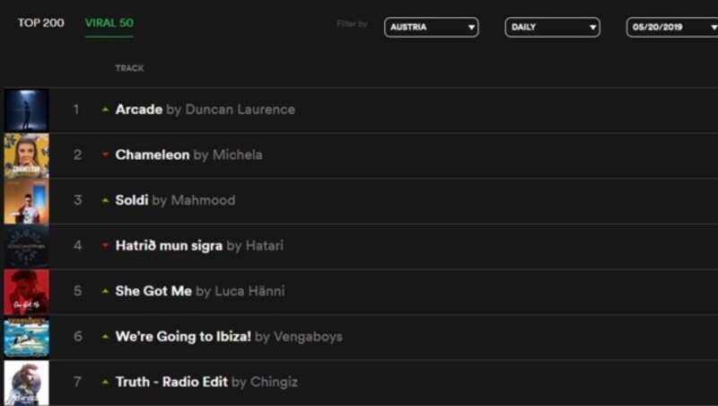 (Bild: Screenshot Spotify)