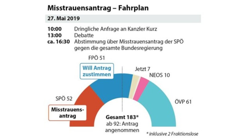 (Bild: APA, krone.at-Grafik)