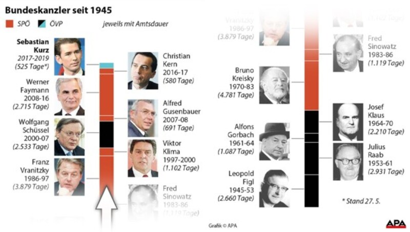 (Bild: APA, krone.at-Grafik)