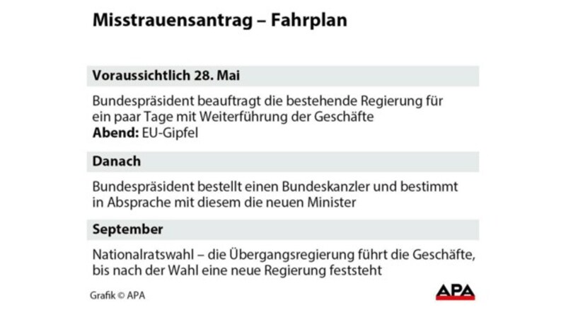 (Bild: APA, krone.at-Grafik)