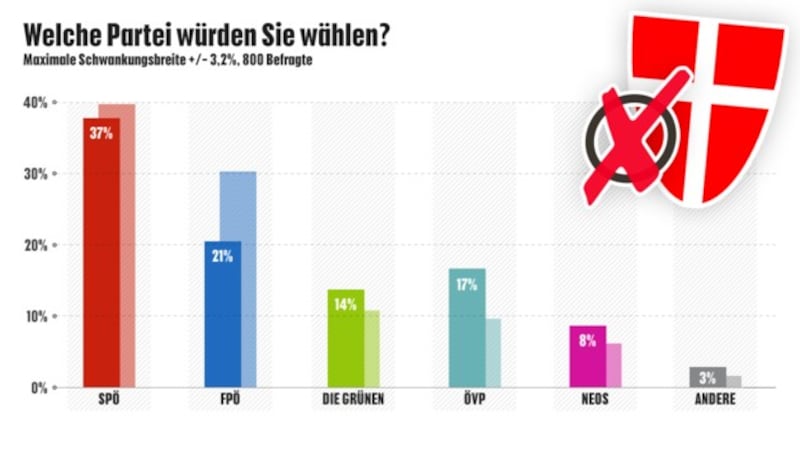 (Bild: krone.at-Grafik)