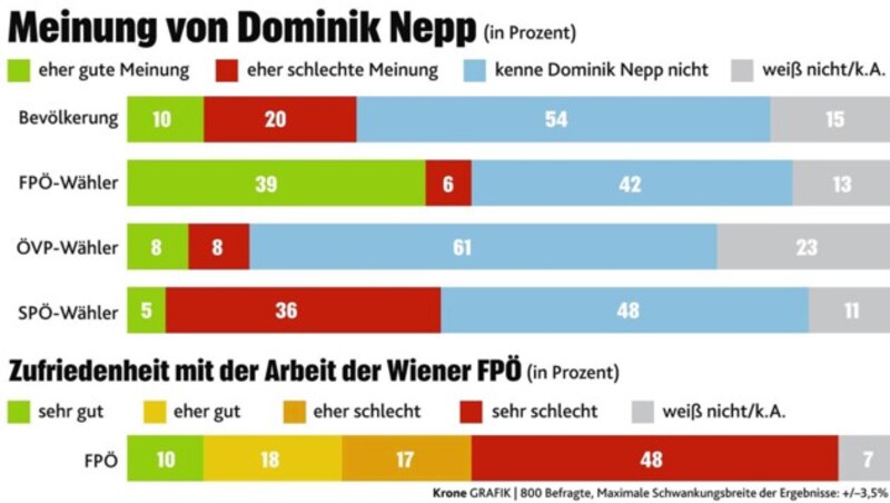 (Bild: "Krone"-Grafik)