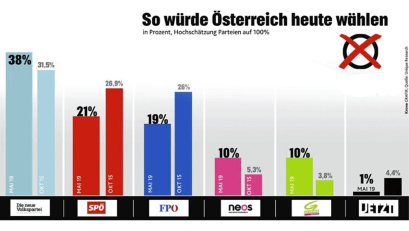 (Bild: "Krone"-Grafik)