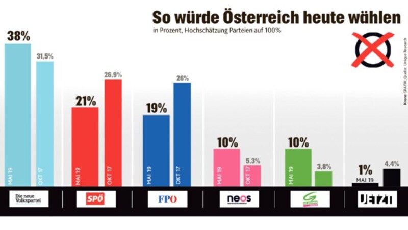 (Bild: "Krone"-Grafik, krone.at-Grafik)