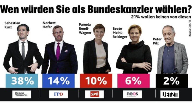 (Bild: "Krone"-Grafik)