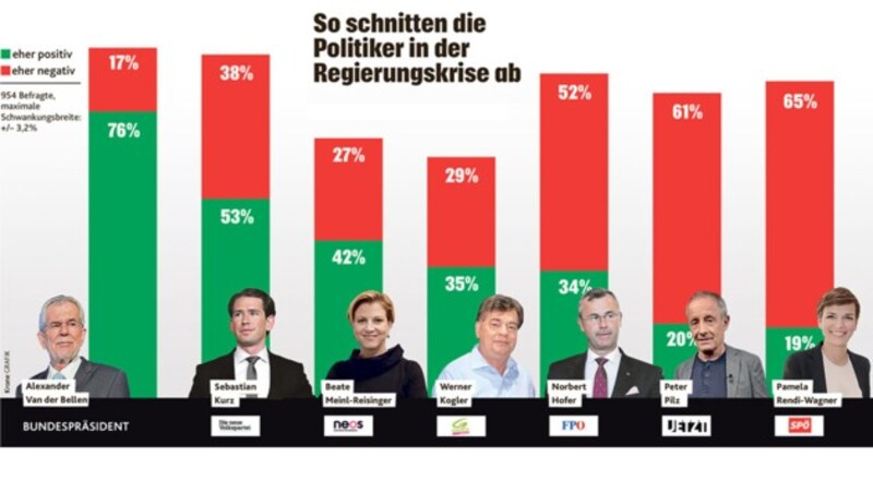 (Bild: "Krone"-Grafik)