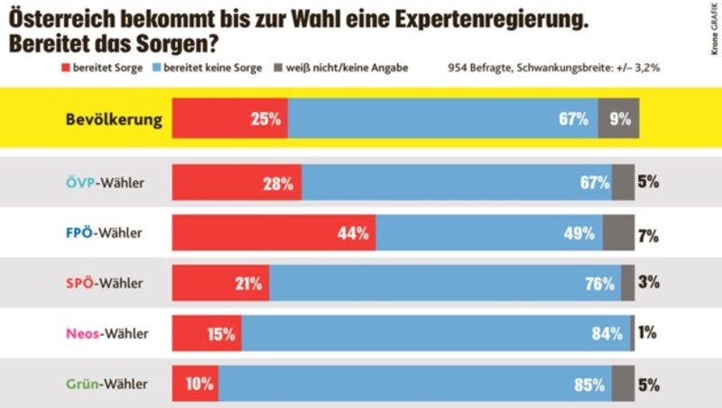 (Bild: "Krone"-Grafik)