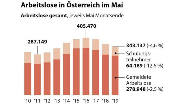 (Bild: APA)