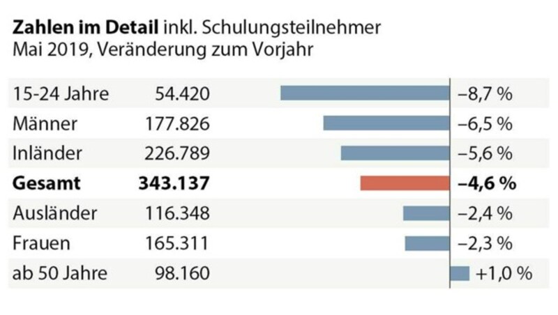 (Bild: APA)