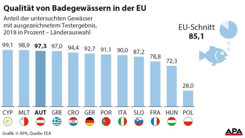 (Bild: APA, krone.at-Grafik)