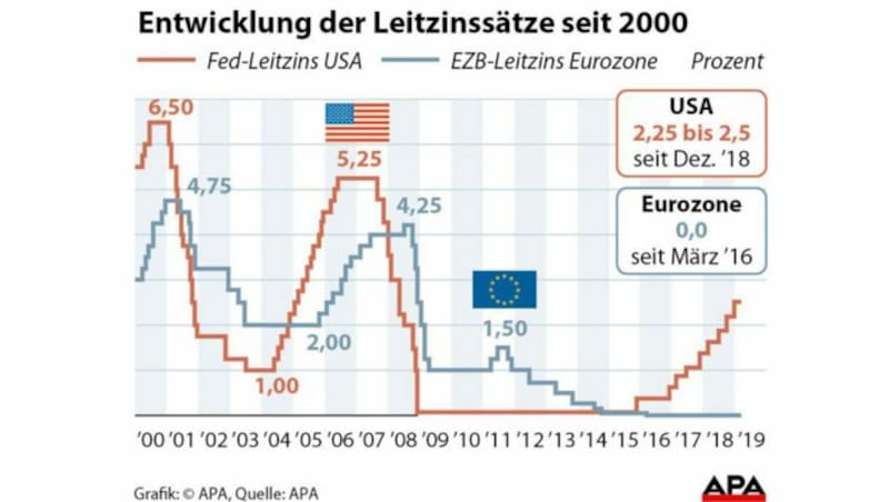 (Bild: APA)