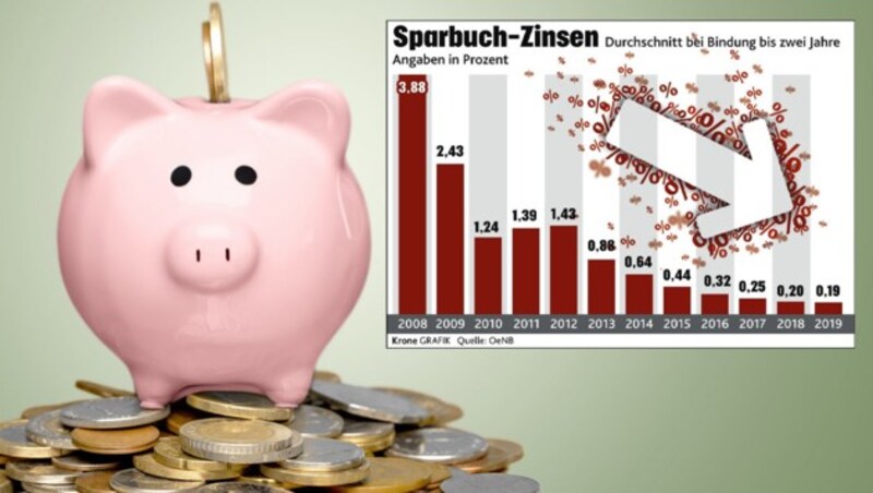 (Bild: stock.adobe.com; OeNB; krone.at-Grafik)