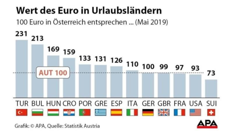 (Bild: APA)