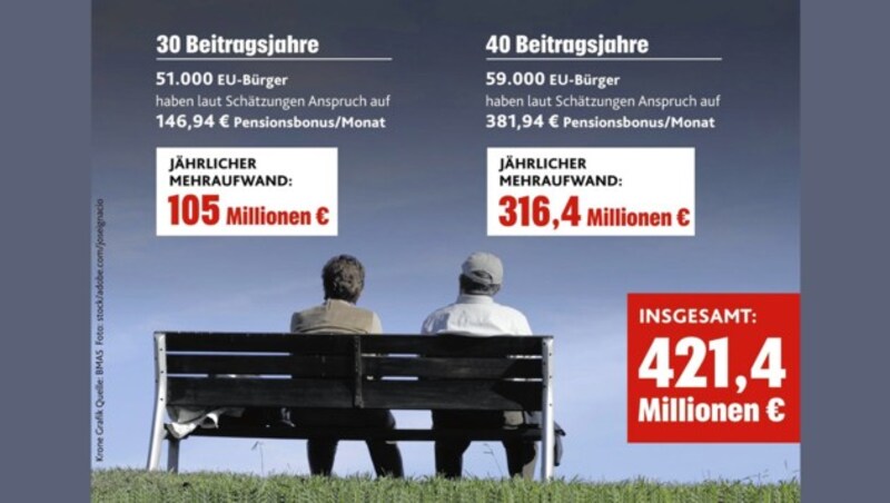 (Bild: stock.adobe.com; krone-Grafik)