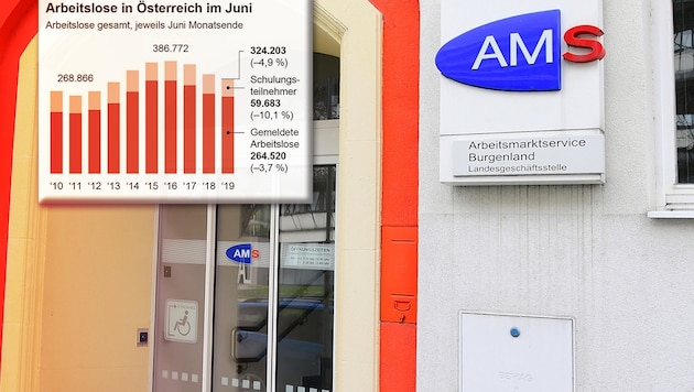 (Bild: APA/P. Huber, APA-Grafik, krone.at-Grafik)