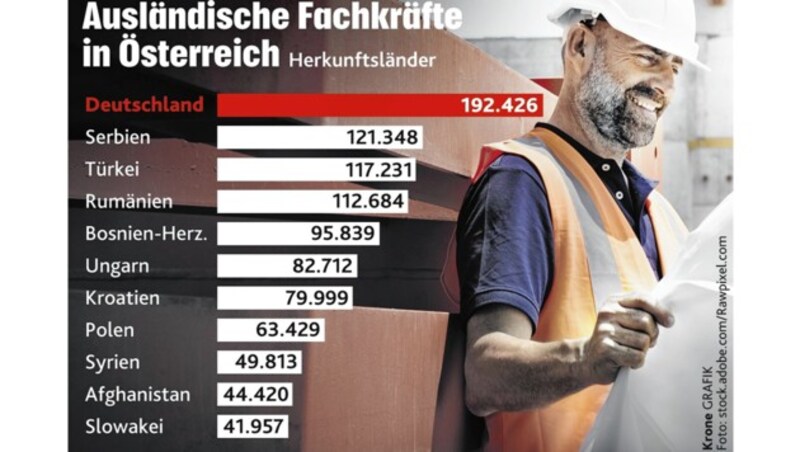 (Bild: Krone-Grafik)