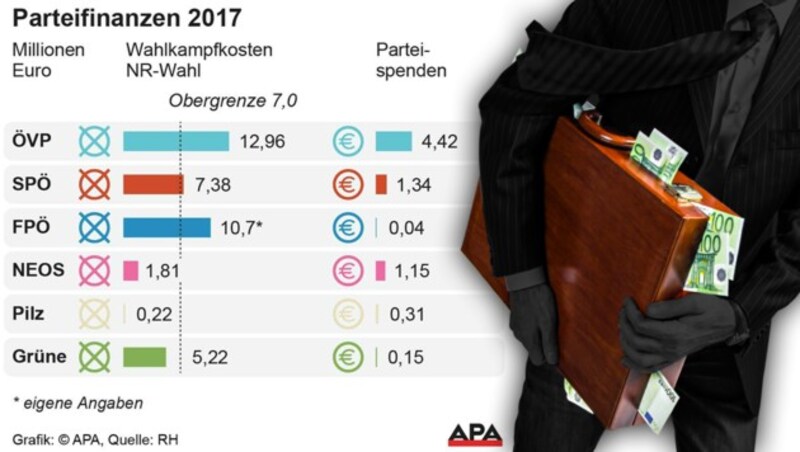 (Bild: APA, stock.adobe.com, krone.at-Grafik)