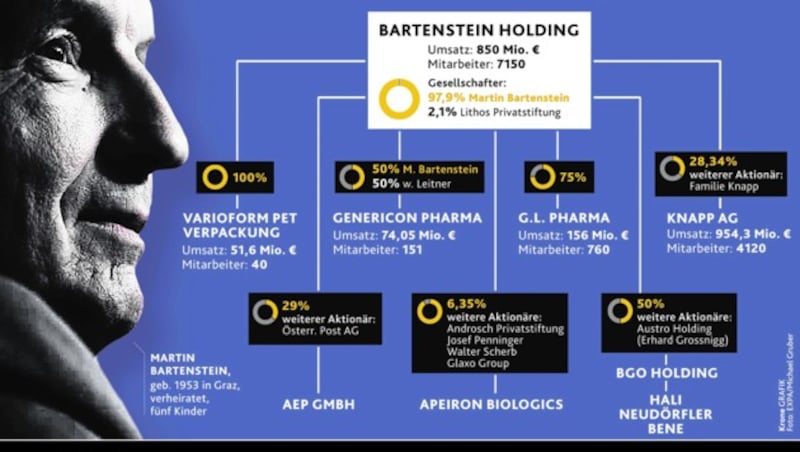 (Bild: EXPA/Michael Gruber, "Krone"-Grafik)