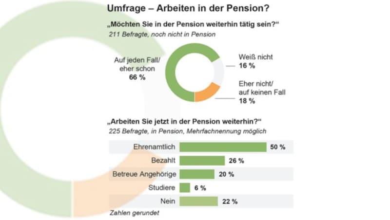 (Bild: APA-Grafik, krone.at-Grafik)