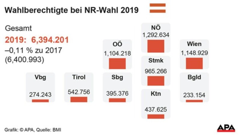 (Bild: APA, krone.at-Grafik)