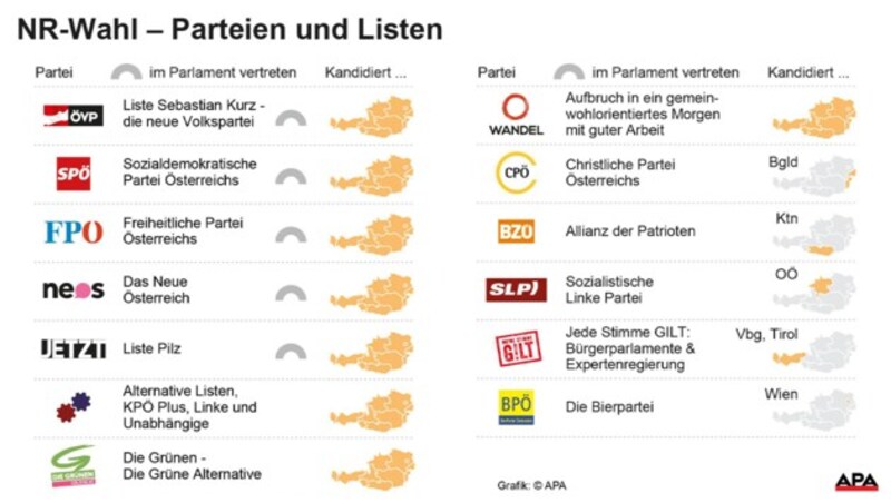 (Bild: APA, krone.at-Grafik)