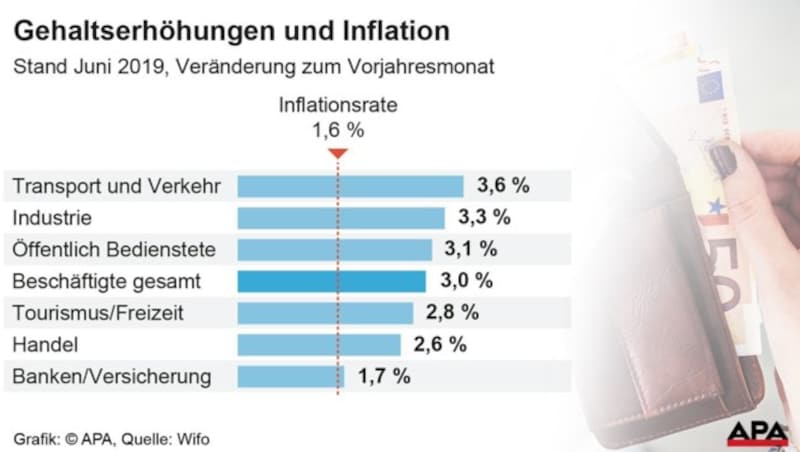 (Bild: APA, stock.adobe.com, krone.at-Grafik)