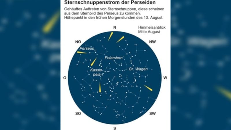 Erklärung zur Entstehung (Bild: APA)