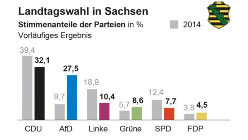 (Bild: APA)