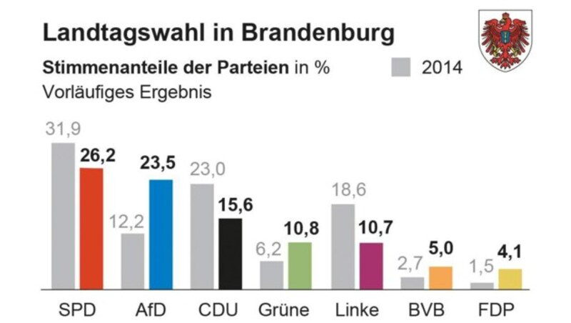 (Bild: APA)