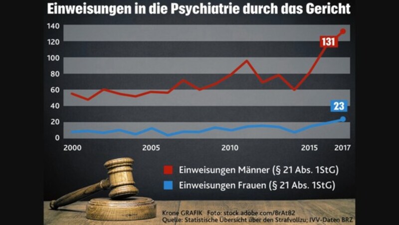 (Bild: "Krone"-Grafik)