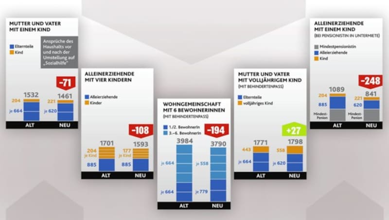 (Bild: "Krone"-Grafik , krone.at-Grafik)