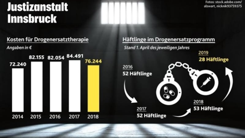 (Bild: Krone Grafik)