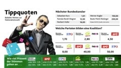 (Bild: "Krone"-Grafik, krone.at-Grafik)