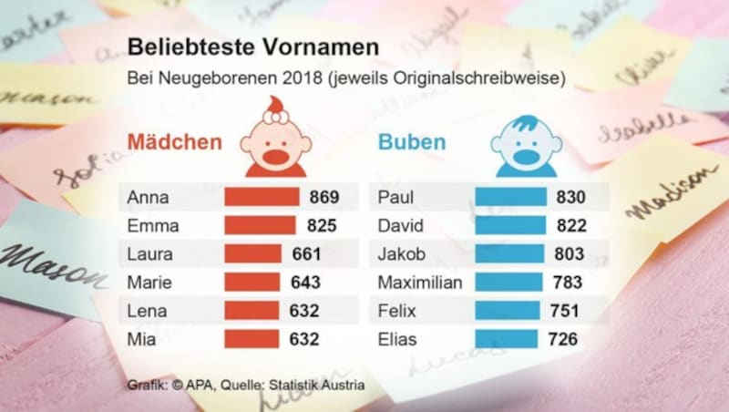 (Bild: APA, stock.adobe.com, krone.at-Grafik)