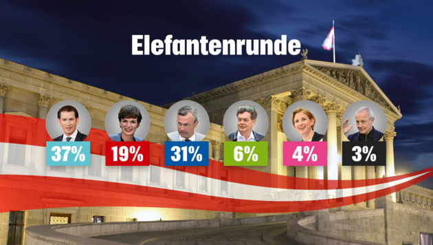 (Bild: krone.at-Grafik)