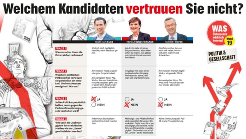 (Bild: "Krone"-Grafik, krone.at-Grafik)