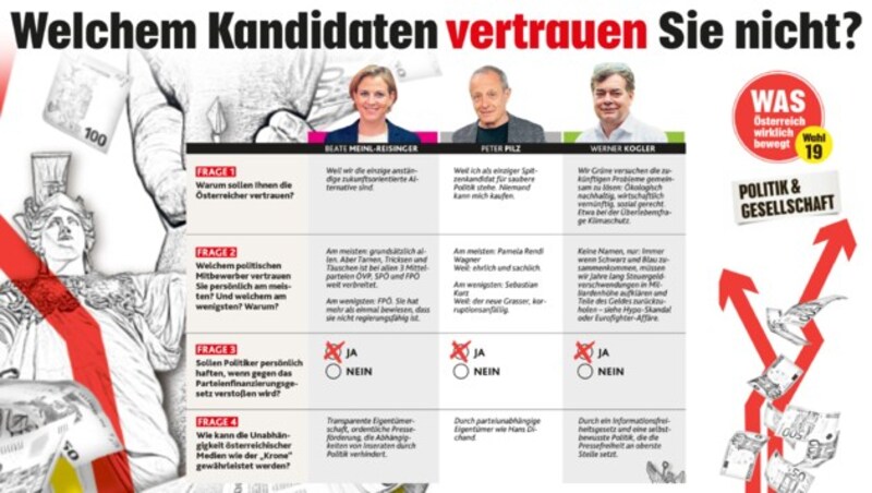 (Bild: "Krone"-Grafik, krone.at-Grafik)