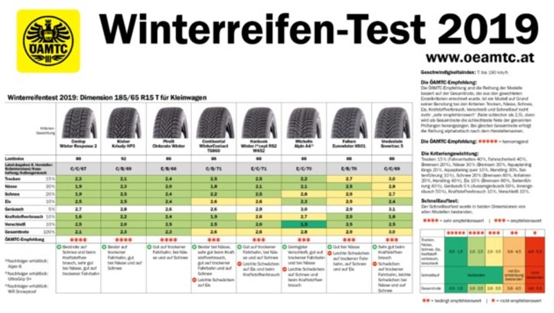 (Bild: ÖAMTC, krone.at-Grafik)