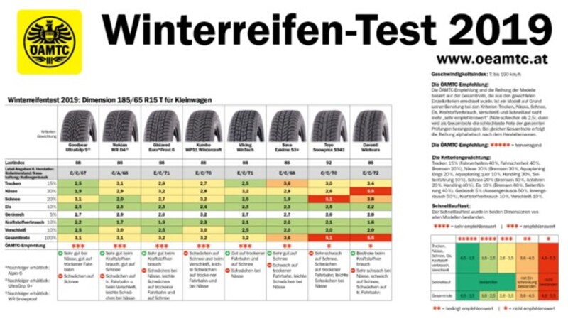 (Bild: ÖAMTC, krone.at-Grafik)